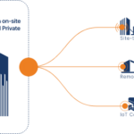 OpenVPN csatlakozás a központhoz