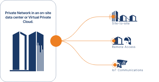 OpenVPN csatlakozás a központhoz